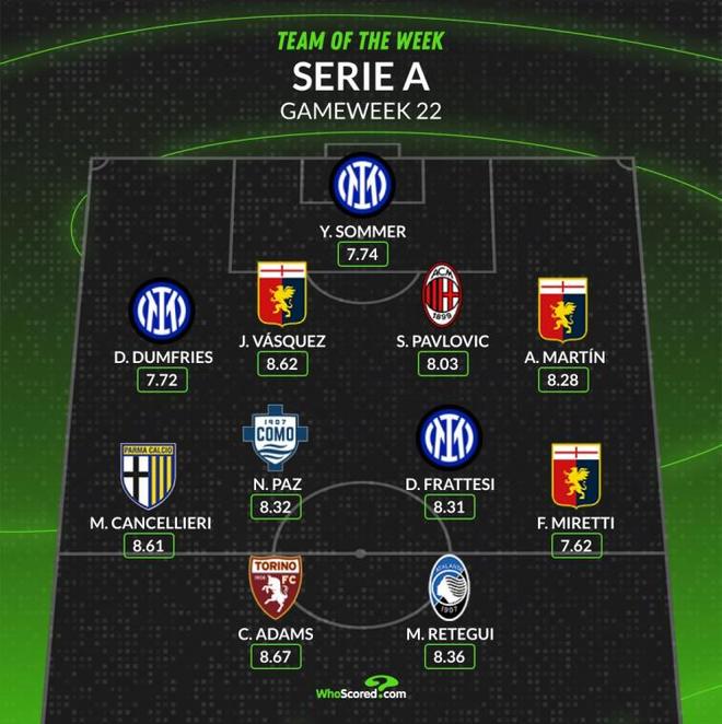 隊重要的防 隊重要的防