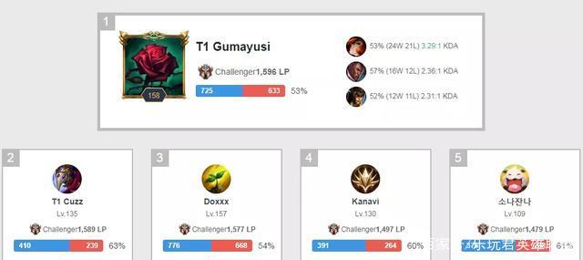 一轮讨论 一轮讨论